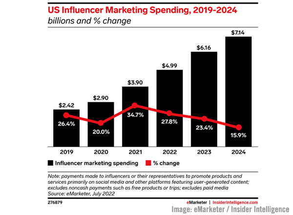 eMarketer Insider Intelligence chart