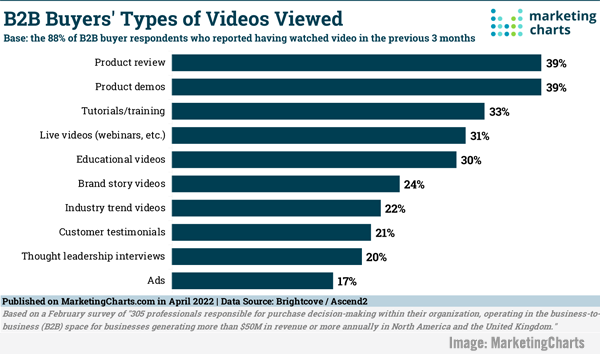 MarketingCharts Image B